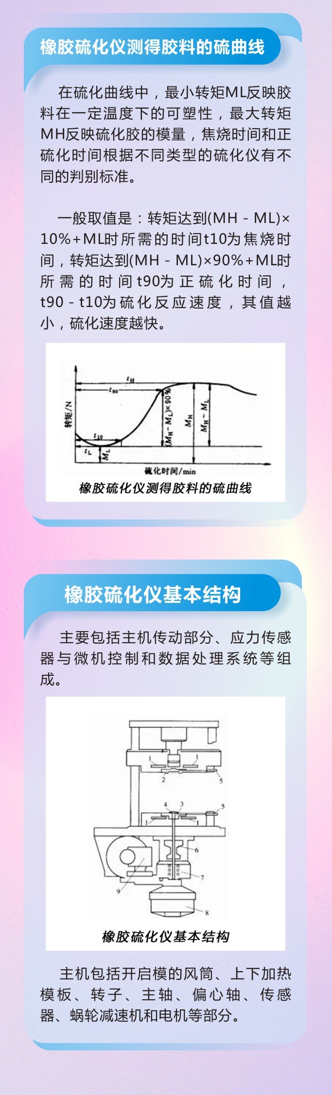 萬字版丨橡膠密封件制品21個(gè)重點(diǎn)解析硫化方式過程及工藝體系！